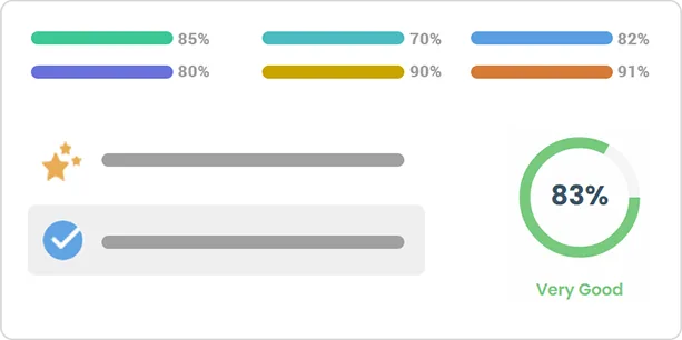score performance