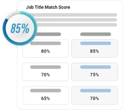 AI Resume Builder - Resume Content Analysis and Review